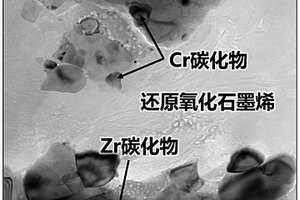 基于原位反应提高铜基复合材料强度与电导率匹配的方法