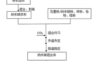 石墨铝复合材料的制备方法及其应用