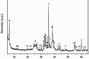 原位自生Zr<sub>3</sub>Al<sub>3</sub>C<sub>5</sub>改性C/SiC复合材料的制备方法
