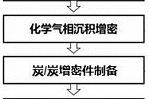 缠绕成型高强高纯炭/炭复合材料回转体的制备方法