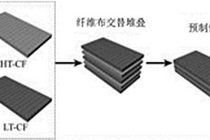 提高二维碳/碳复合材料力学性能的方法