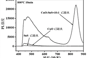 强红外发光的Cu2O/SnO半导体复合材料