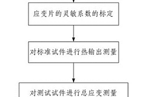 飞机用金属-复合材料混合结构的热应力的测量方法