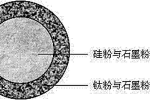 原位SiC-TiC颗粒混合增强铝基复合材料及其制备工艺
