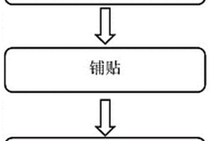 无模具纤维增强复合材料低压成型方法