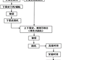 芳纶纤维复合材料频率选择面反射器成型方法