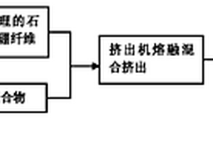 纤维增强热塑性聚合物基复合材料及其制备方法