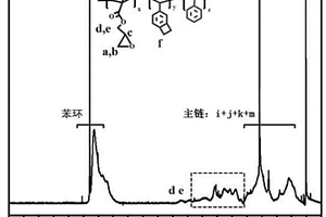 无规共聚物及制备方法、改性PBO纤维及制备方法、树脂基透波复合材料及制备方法