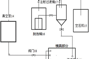 形状记忆合金纤维增强复合材料RTM一体成型设备