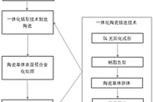 碳化硅陶瓷-镍基合金复合材料零件及其制备方法