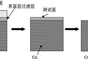 铜铝异质复合材料过渡层电导率的测定方法