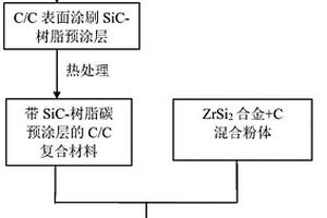 C/C复合材料表面ZrC-SiC抗烧蚀涂层及涂刷法结合气相反应复合制备方法
