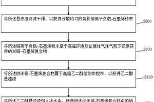 空心氧化铜-石墨烯复合材料的制备方法