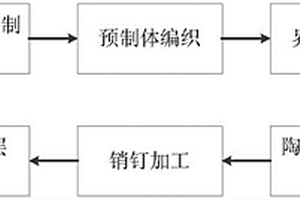 均匀承载的陶瓷基复合材料销钉制备方法