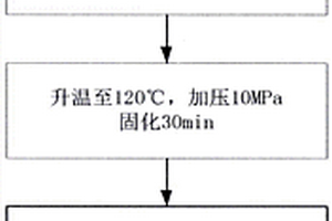 用于改性碳纤维复合材料层压板的导电环氧树脂