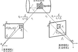 爆炸冲击作用下圆柱形复合材料动态变形的测量方法