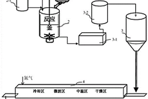 高导电和导热片状镓铟掺杂AZO的制备方法、片状镓铟掺杂AZO及复合材料