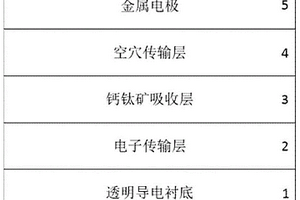 以复合材料为电子传输层的钙钛矿太阳能电池及制备方法