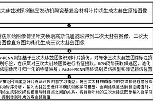 基于太赫兹陶瓷基复合材料叶片损伤识别和寿命评估方法