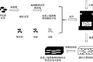镀硅石墨表面涂覆氟锆酸钾减少铝基复合材料内氧化铝含量的方法