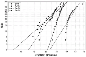 高压开关绝缘拉杆用环氧玻纤纳米复合材料及其制备方法