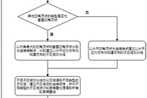 基于应力方向的连续纤维增强复合材料3D打印凸分解方法