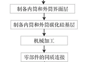 陶瓷基复合材料全环型火焰筒、定型模具及其制备方法