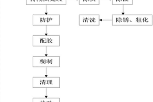环保环氧玻璃钢复合材料及其粘结工艺