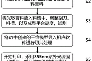 高固相含量0-3型压电复合材料膏料及其制备方法和结构件的制造方法