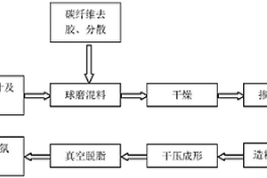 抗高温耐磨损Ti（C,N）金属陶瓷复合材料的制备方法