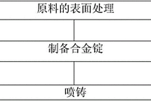 Ti-Zr-Nb-Cu-Be系非晶复合材料及其制备方法