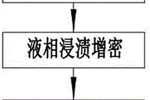 碳碳复合材料保温桶快速制备方法