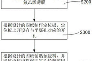 复合材料层板结构分层缺陷检测的对比试块制作方法