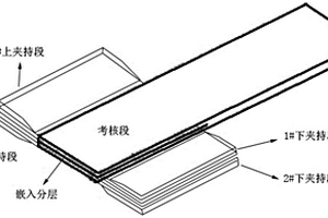 复合材料层压板Ⅲ型层间分层破坏试验件