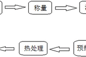 树脂基摩擦复合材料及其制备方法