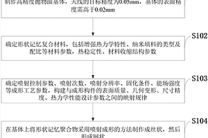 增强形状记忆聚合物复合材料波纹板辐射肋的制造方法