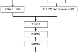高熵合金熔渗制备CuW/CuCr复合材料的方法