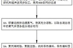 耐低温的高分子绝缘导热复合材料及加工工艺