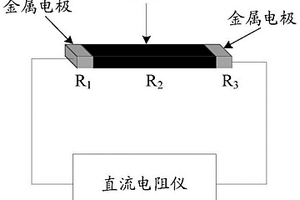 碳纤维复合材料电导率测量系统