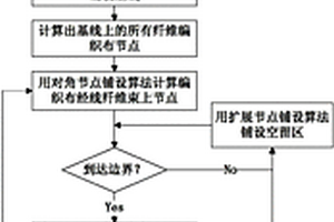 复合材料铺层展开方法