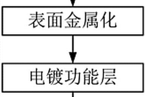 高分子复合材料平面谐振器的制备方法