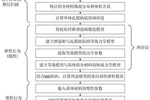 基于CT扫描的短纤维增强复合材料力学性能预测方法
