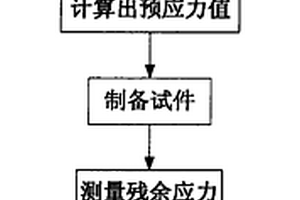 调控复合材料与金属胶接固化残余应力的方法