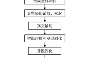 适用于VARI的C型带筋壁板复合材料的成型模具及方法