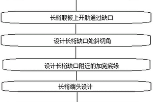 带缺口复合材料长桁的设计方法