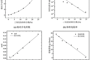 热塑性介电功能梯度复合材料及其制备方法和应用
