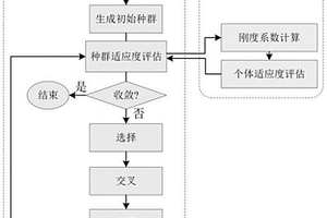 复合材料耐压壳体的铺层优化设计方法