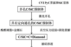 高导热金刚石改性碳化硅陶瓷基复合材料的定向导热通道构筑方法