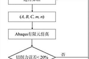 原位自生TiB<sub>2</sub>颗粒增强铝基复合材料J-C本构模型快速求解方法