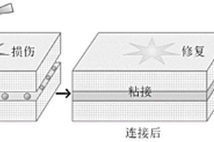 热固性复合材料自然连接方法